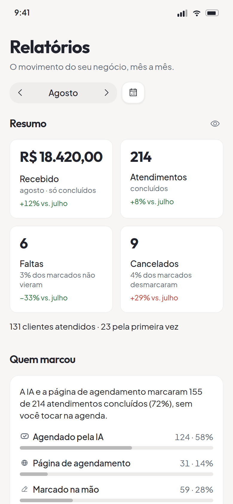 Planifai — tela Relatórios no celular